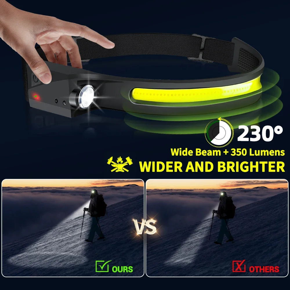 AutoBeam™ – Motion-Activated Rechargeable Head Light 2 PCS Set