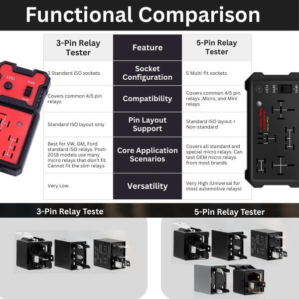 Hexibii™ – Precision Relay Diagnostics